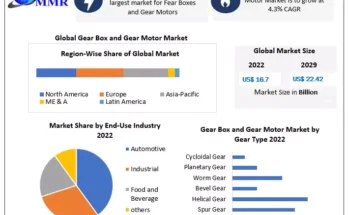 Gear Box and Gear Motor Market