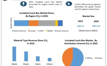 Insulated Lunch Box Market