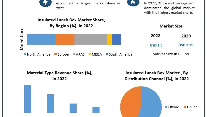 Insulated Lunch Box Market