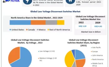 Low Voltage Disconnect Switches Market