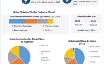 metalized-flexible-packaging-market