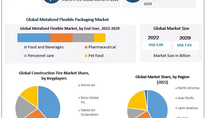 metalized-flexible-packaging-market