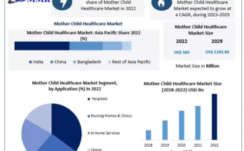 mother-child-healthcare-market