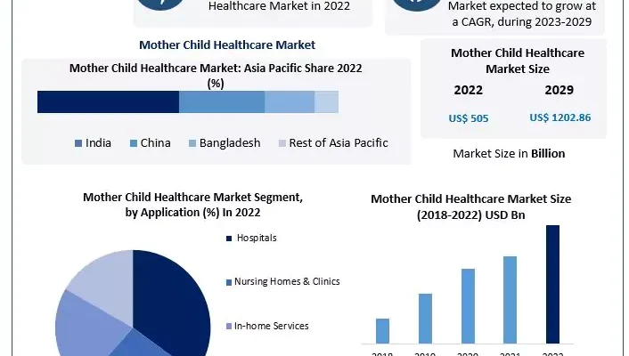 mother-child-healthcare-market