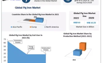 Pig Iron Market