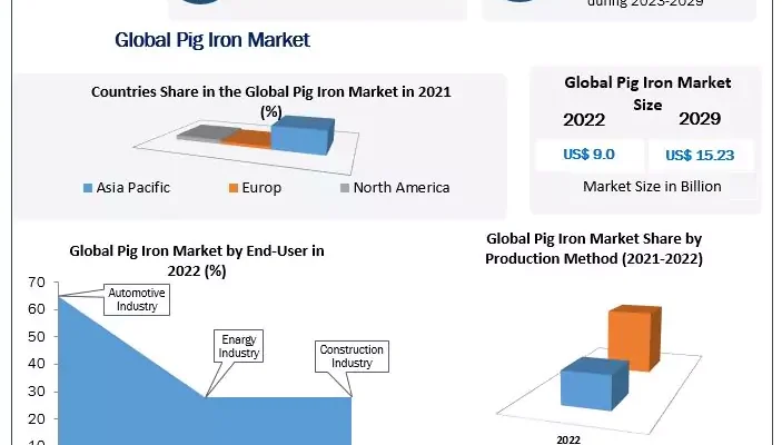 Pig Iron Market