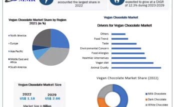 vegan-chocolate-market