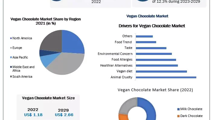 vegan-chocolate-market