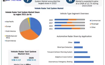 Vehicle Radar Test System Market