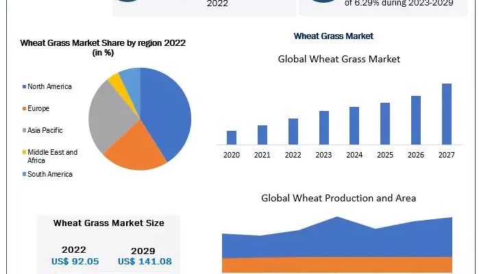 wheat-grass-market