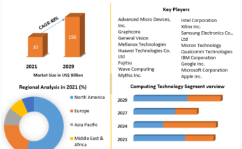 Artificial Intelligence Chipset Market