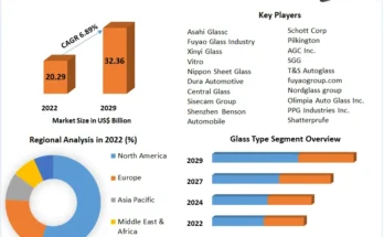 Automotive Windshield Market