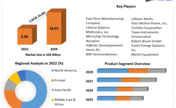 Battery Management System Market