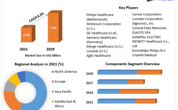 Cardiology Information System Market