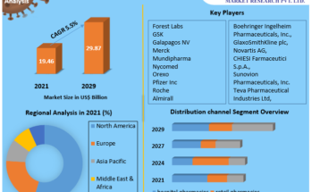 Chronic Obstructive Pulmonary Disease (COPD) Treatment Market