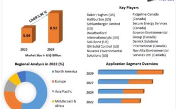 Connected Drug Delivery Devices Market