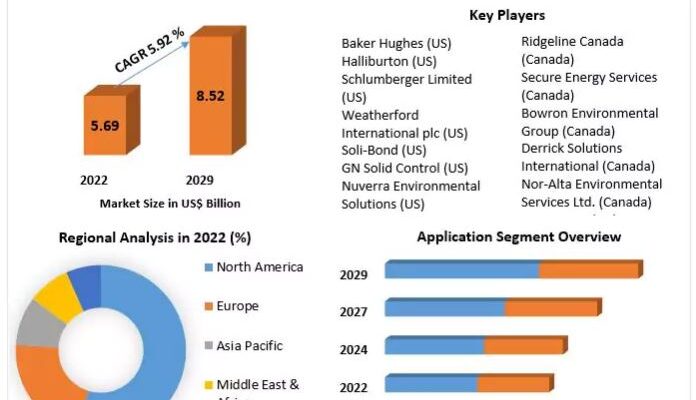 Connected Drug Delivery Devices Market