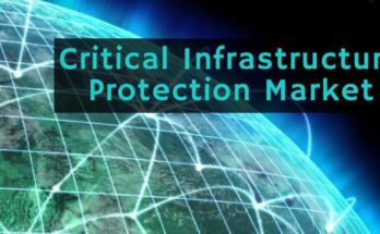 Critical Infrastructure Protection Market