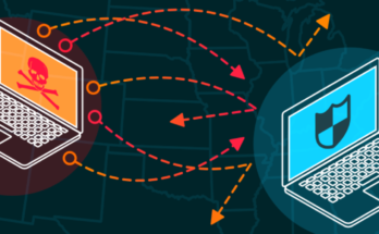 DDoS Protection And Mitigation