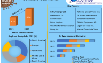 Downhole Tools Market