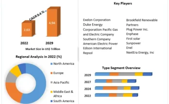 Energy Transition Market