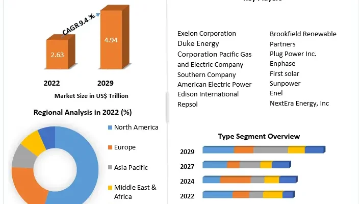 Energy Transition Market