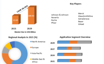 Eosinophilic Asthma Treatment Market