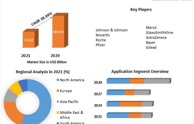 Eosinophilic Asthma Treatment Market