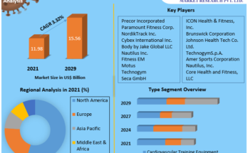 Fitness Equipment Market