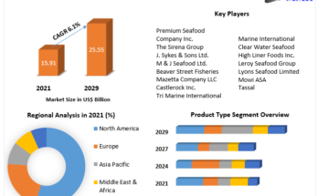 Frozen Fish & Seafood Industry