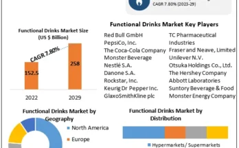 Trends, Strategy, Application Analysis, Demand, Status and Global Share