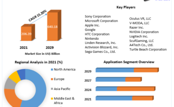 Gaming Hardware Market