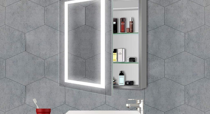 Global Bathroom Mirror Cabinets Market - Trends, Industry Growth, Size & Forecast