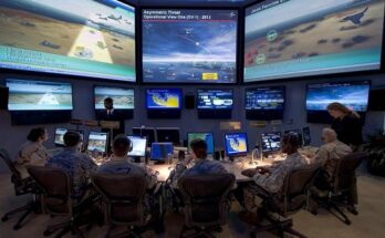 Global C4ISR maRKET