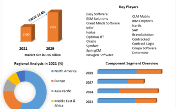 Contract Lifecycle Management Market