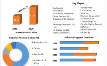 Digital Signage Market