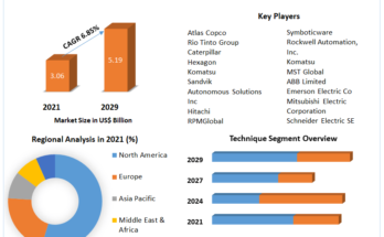 Mining Automation Market