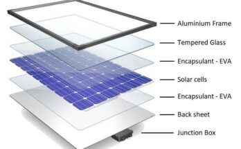 Global Solar Backsheet Market