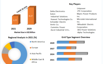 Telecom Power System Market