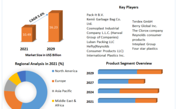 Skin Care Products Market