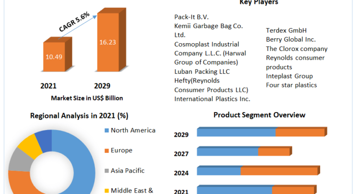 Skin Care Products Market