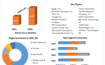 Ultra-Mobile Devices Market