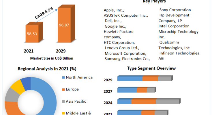 Ultra-Mobile Devices Market