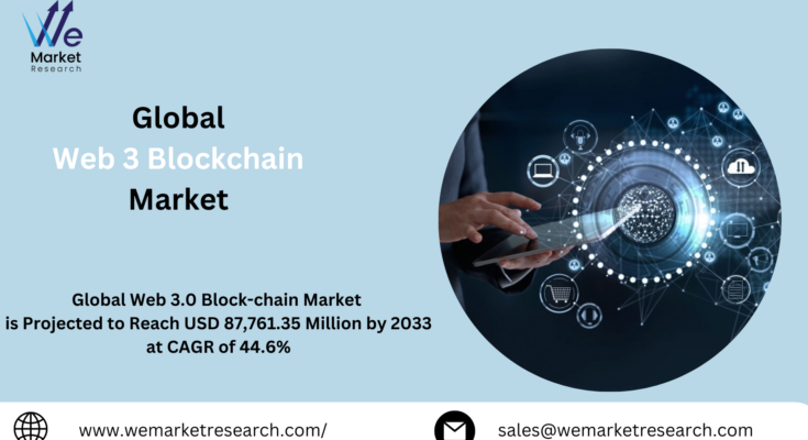 Web 3 Blockchain Market