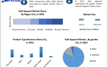 Golf apparel market