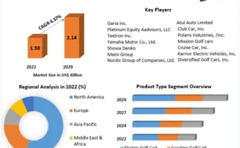Golf Cart Market