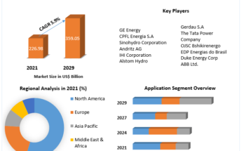 Hydropower Market