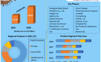 Immunoglobulins Market