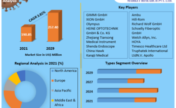 Laryngoscope Market