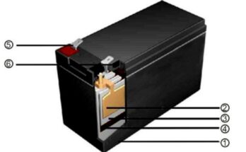 Global Lead Acid Replacement Battery Market